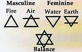 alchemy chart